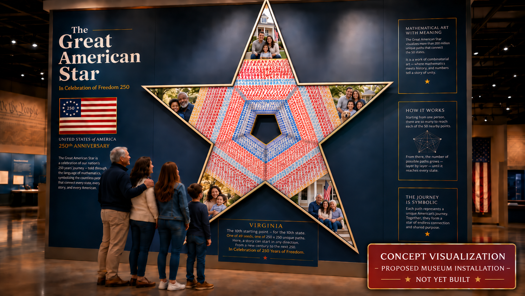 Concept visualization of a proposed Great American Star museum wall installation with visitors.